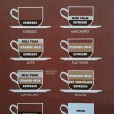 Know Your Coffee
